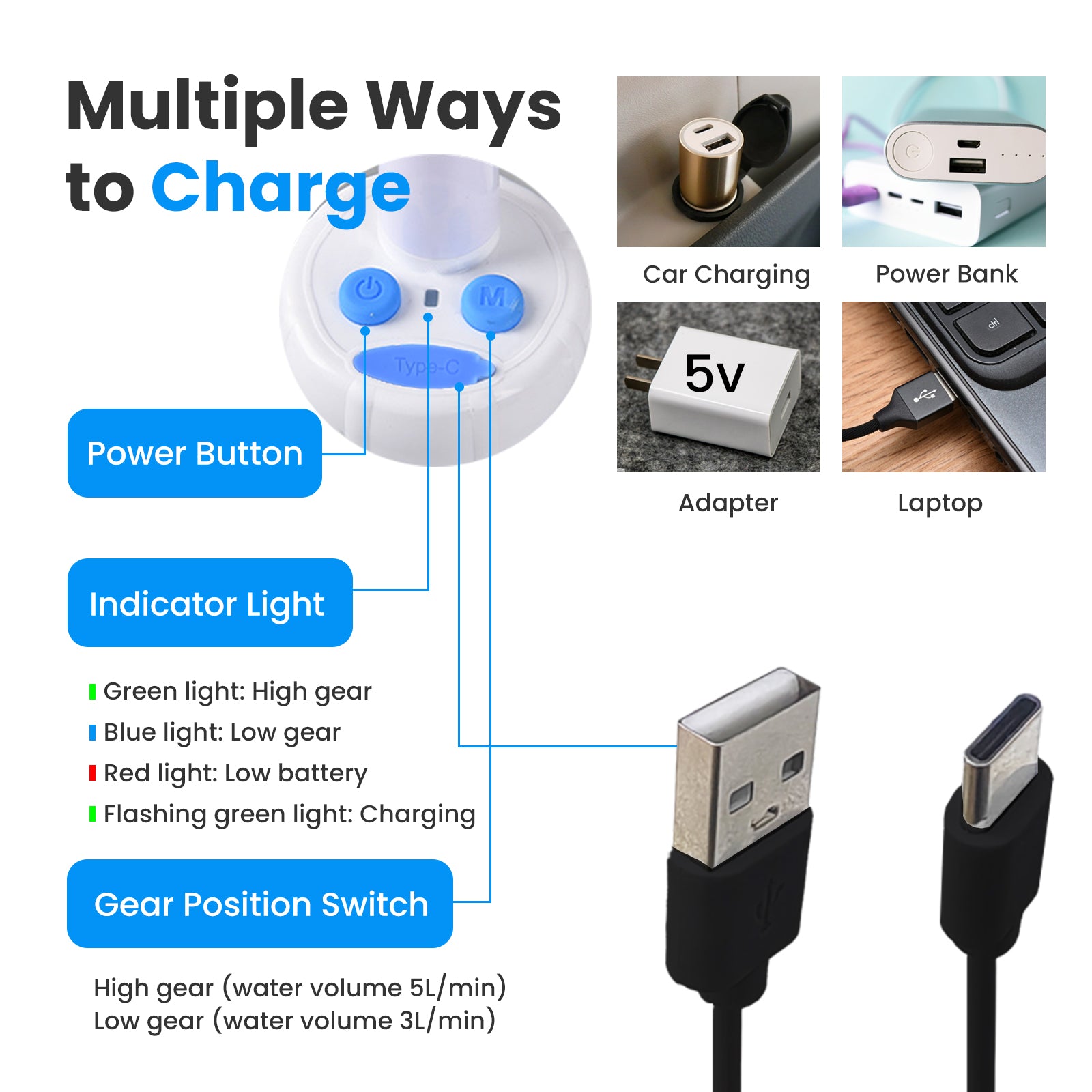 Portable Camping Shower Outdoor Camp Shower Pump,Upgrade Rechargeable Electric Shower Pump with Intelligent Digital Display Multiple Spray Modes for Camping, Hiking, Traveling,RV